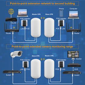 批發(fā)150Mbps WiFi網(wǎng)橋中繼器 擴展互聯(lián)網(wǎng)覆蓋，提升連接穩(wěn)定性